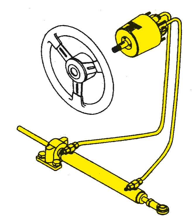 Seastar Hydraulische Innenbord Steuerung System-3/82kgm
