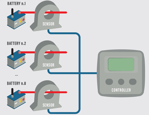 Allpa Sensor Für Energiezähler