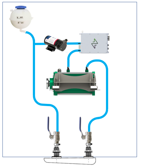 Geschlossenes Kühlsystem (Kielkühler)