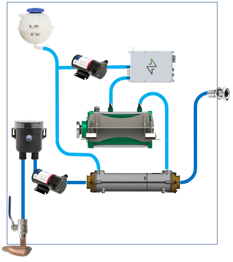 Geschlossenes Kühlsystem (Wärmetauscher)