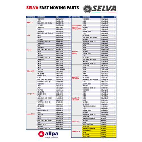 Selva Thermostat Wahler 3127.50