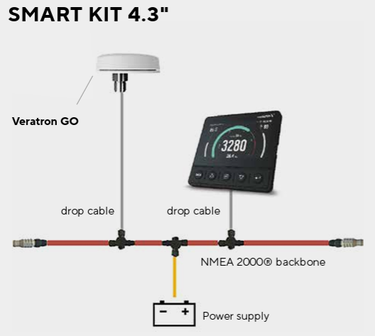 Veratron OL43 TFT Display New Smart Kit 4,3" NMEA 2000