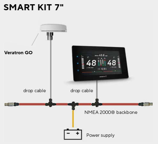 Veratron VMH-70 New Smart Kit 7" NMEA 2000