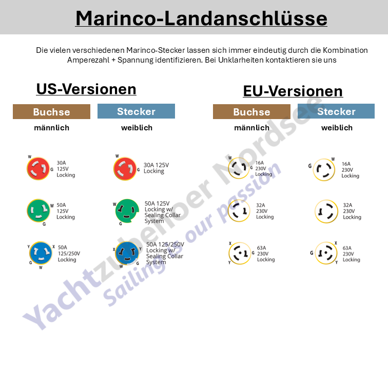 Marinco Wasserfeste Schraubkappe für Stecker