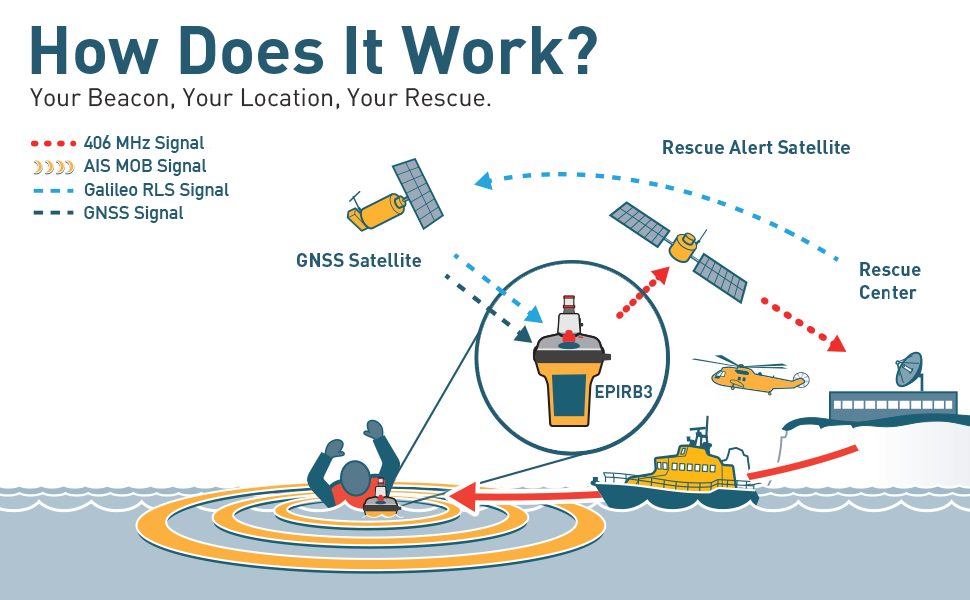 OceanSignal rescueME EPIRB3