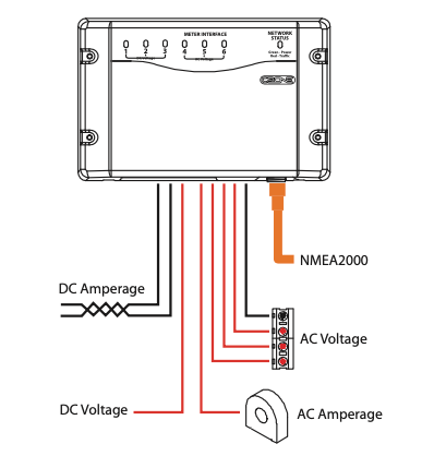 Mastervolt - CZONE METER INTERFACE