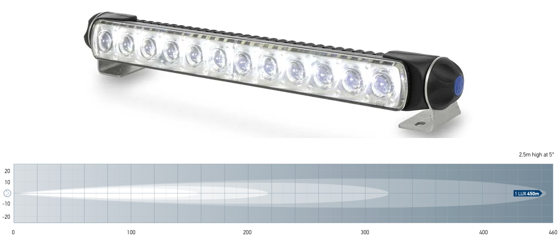 Hella Sea Hawk 350 LED Light Bar schwarz (Spot, Spread, Pencil)