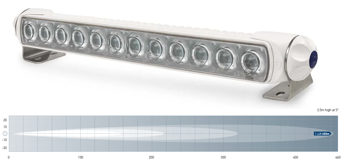 Hella Sea Hawk 350 LED Light Bar weiß (Spot, Spread, Pencil)
