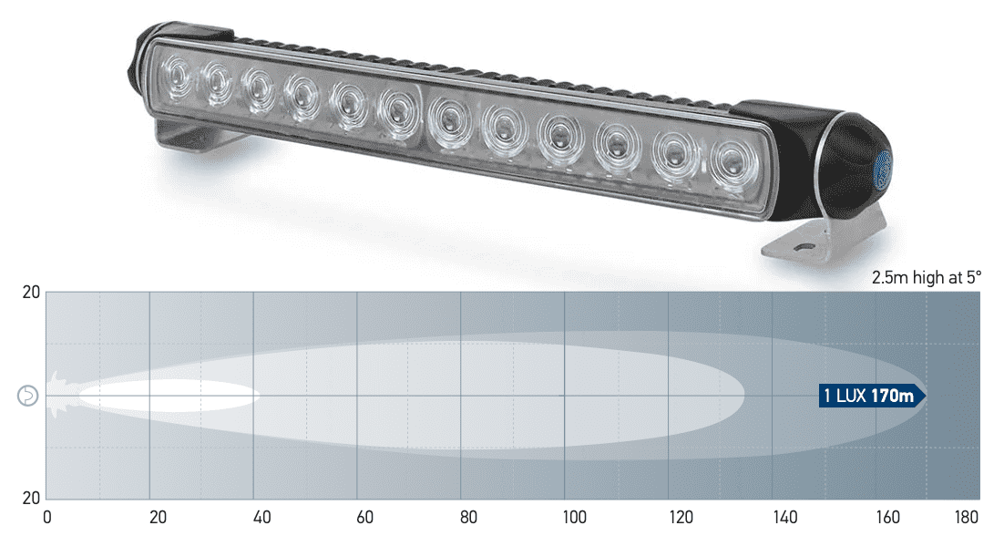 Hella Sea Hawk 350 LED Light Bar schwarz (Spot, Spread, Pencil)
