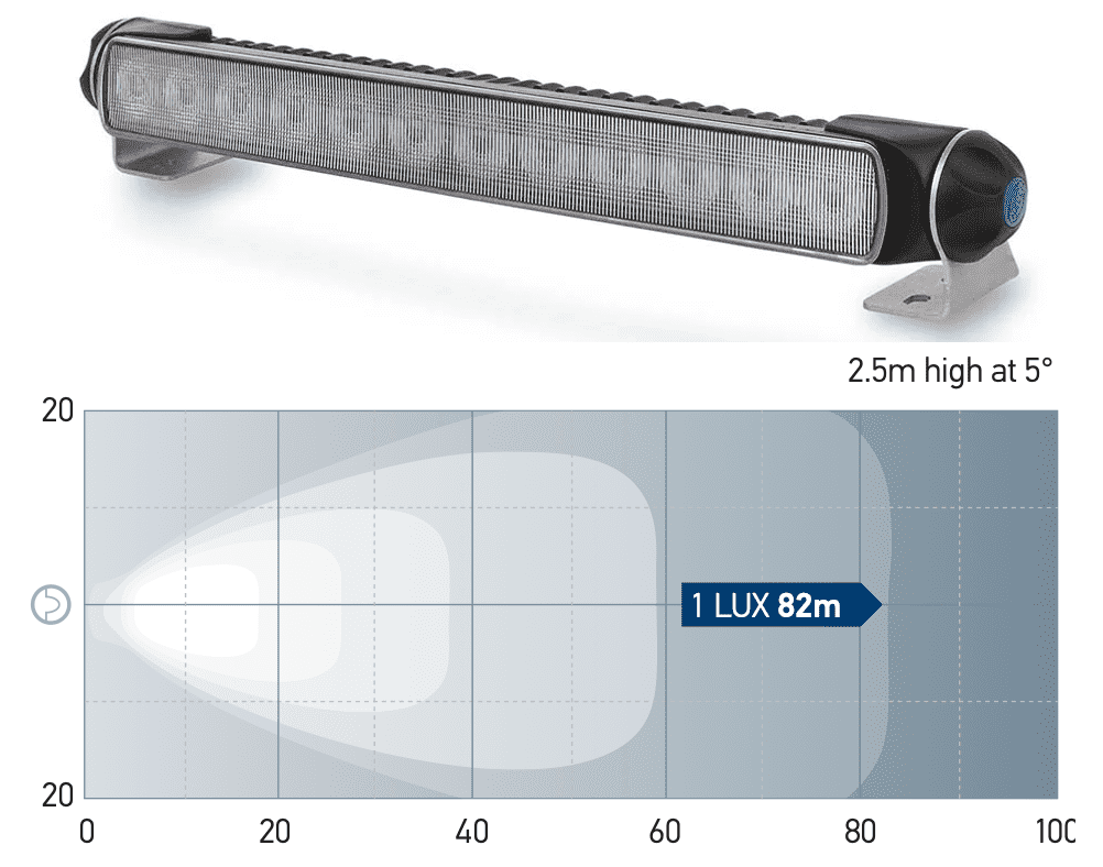 Hella Sea Hawk 350 LED Light Bar schwarz (Spot, Spread, Pencil)