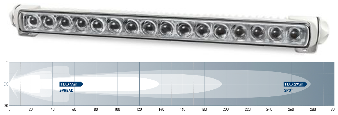 Hella Sea Hawk 470 LED Light Bar weiß (Spot, Spread, Diffuse, Combi)