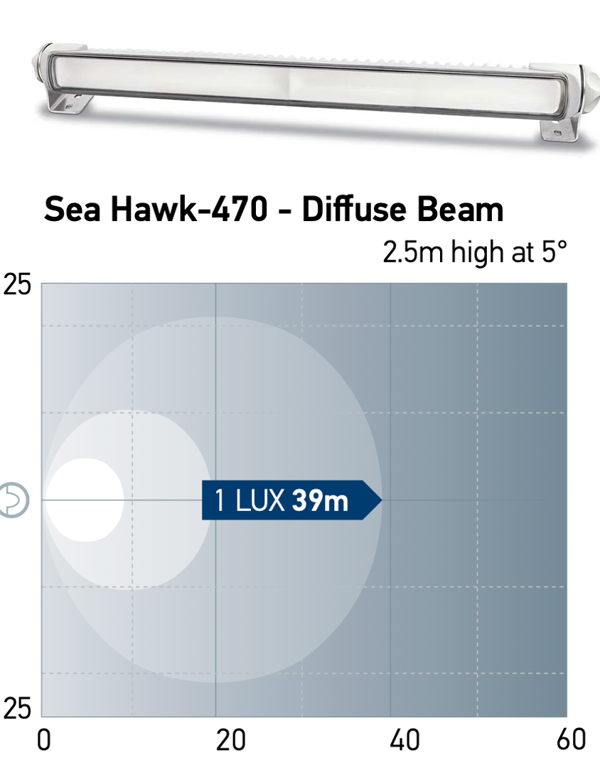 Hella Sea Hawk 470 LED Light Bar weiß (Spot, Spread, Diffuse, Combi)
