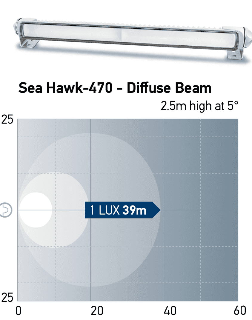 Hella Sea Hawk 470 LED Light Bar weiß (Spot, Spread, Diffuse, Combi)