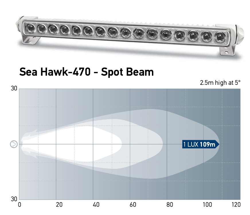 Hella Sea Hawk 470 LED Light Bar weiß (Spot, Spread, Diffuse, Combi)