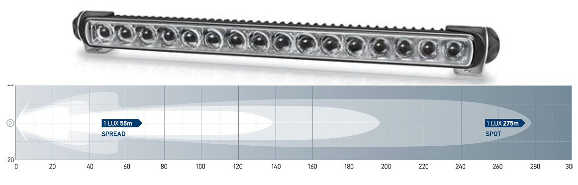 Hella Sea Hawk 470 LED Light Bar schwarz (Spot, Spread, Diffuse, Combi)