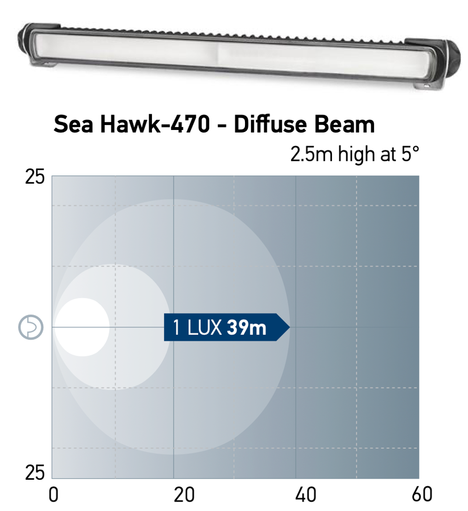 Hella Sea Hawk 470 LED Light Bar schwarz (Spot, Spread, Diffuse, Combi)