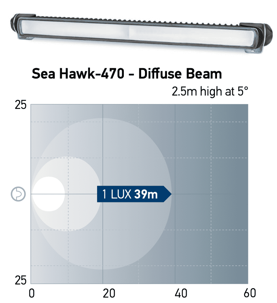 Hella Sea Hawk 470 LED Light Bar schwarz (Spot, Spread, Diffuse, Combi)