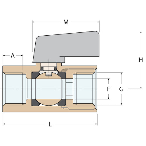 Guidi Kugelhahn „mini“ FF - G 1/4''