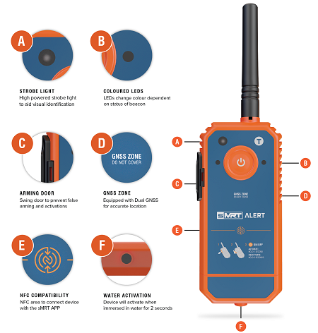 sMRT Alert AIS & DSC, NFC MOB Notsender / CLASS M