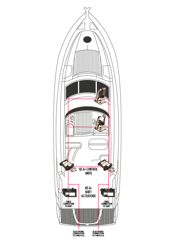 Nhk Mec Ke-6+ Elektr. Motorbedienung, Ein Motor, Ein Steuerstand