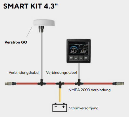 Veratron VDO NMEA 2000® Smart Kit mit 4,3 Zoll Display