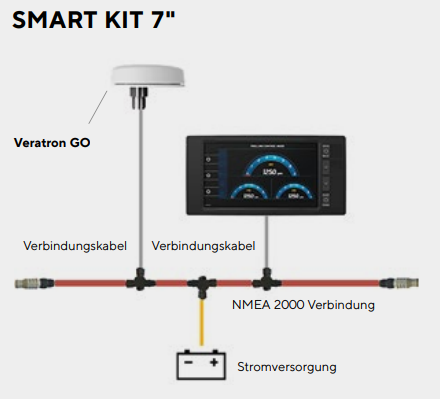 Veratron VDO NMEA 2000® Smart Kit mit 7 Zoll Display