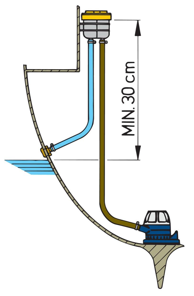 Bilgenwasser-/Ölabscheider Typ BISEP19