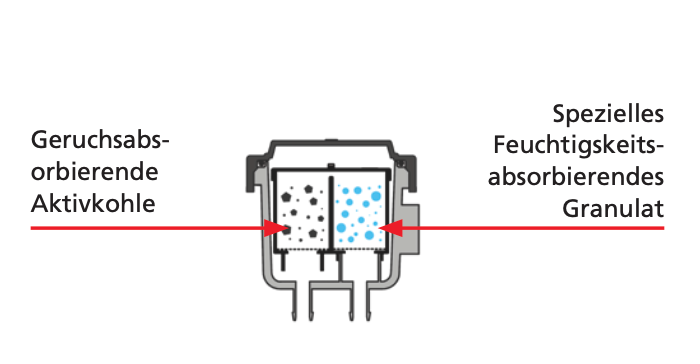 Vetus Geruchsfilter - Typ NSFCAN