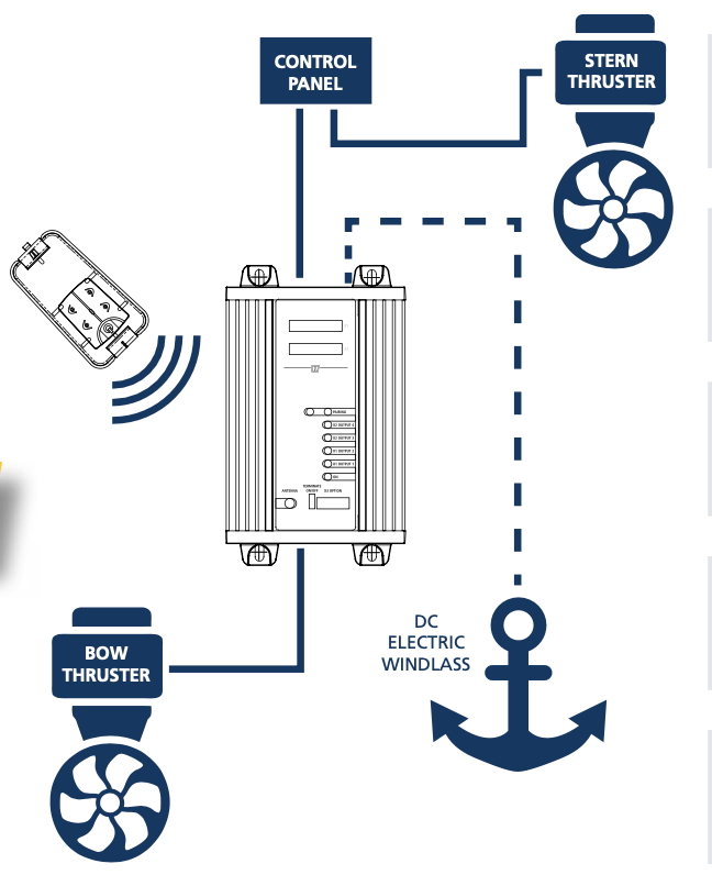 Vetus Kabellose Fernbedienung 12/24 V