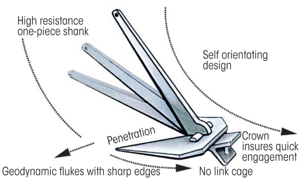 PLASTIMO Britany® Anker 2 bis 90 Kg