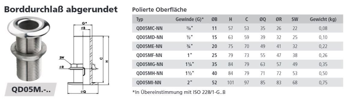 Vetus Borddurchlass abgerundet Edelstahl AISI 316 3/8 bis 2 Zoll