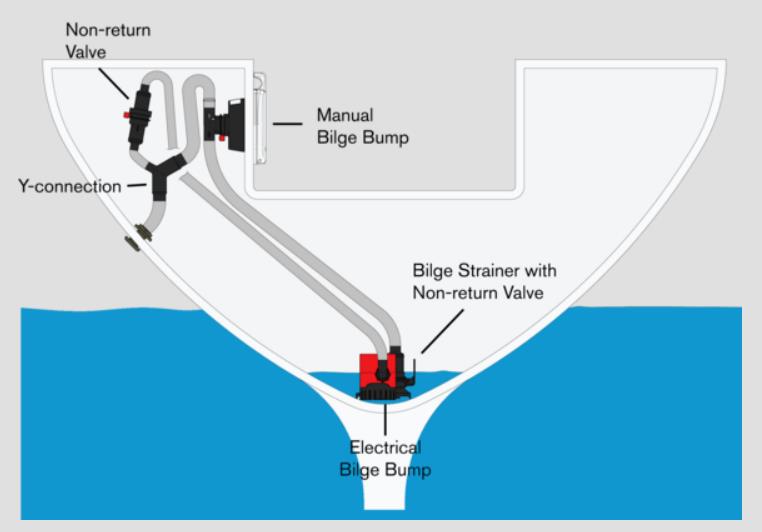 Johnson Y- Verbinder 29/32x29/32x19