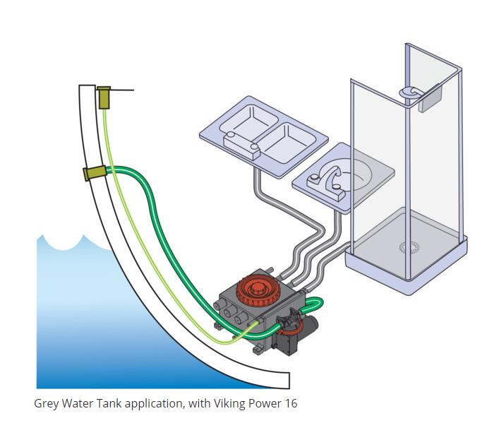 Johnson Grauwasser-Tank exkl.VP16