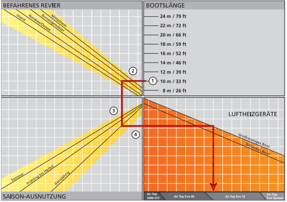 Webasto LU Air Top Evo 40 Dieselheizung 12V Marine Kit Luftheizung