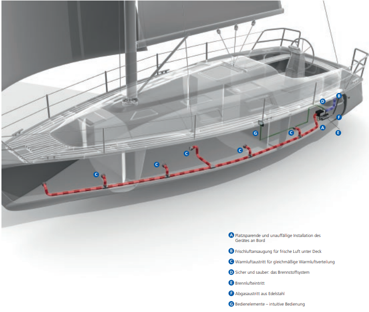 Webasto LU Air Top Evo 40 Dieselheizung 24V Marine Kit MultiControl Luftheizung