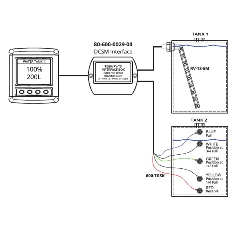 BEP-Tanksonde Schnittstelle für DC-Farbsystem