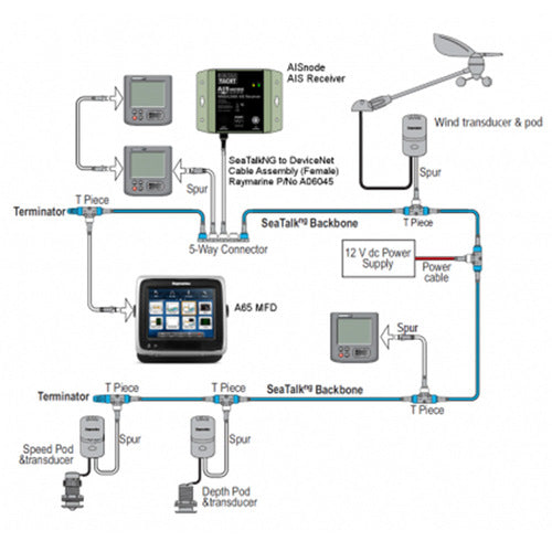 Digital AISnode NMEA 2000 AIS RECEIVER