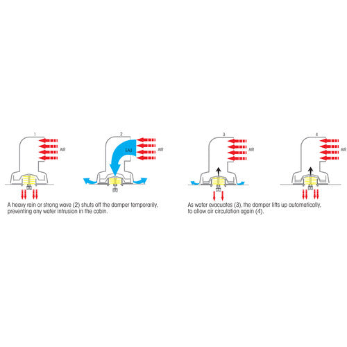 PLASTIMO DORADEBOX COOLNDRY BLAU H160 D75