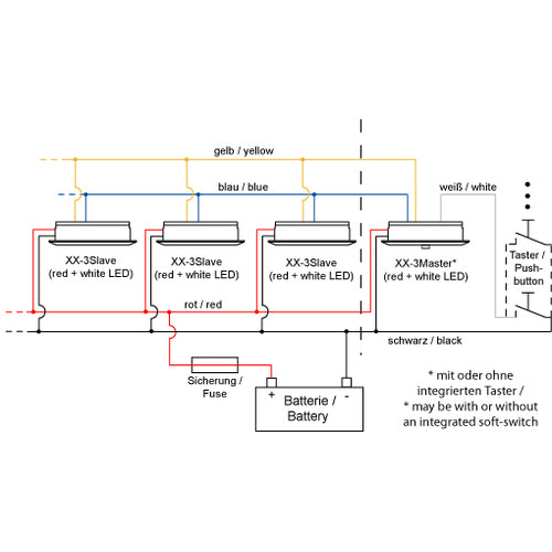 Prebit LED-Anbauleuchte D1-2 (Master), chrom-matt,