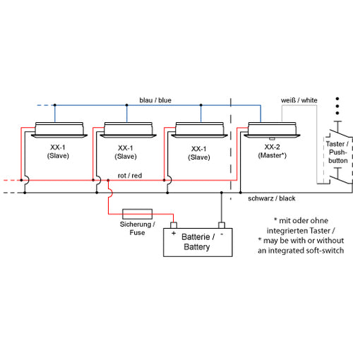 Prebit LED-Anbauleuchte D1-3 Master, chrom-matt, r