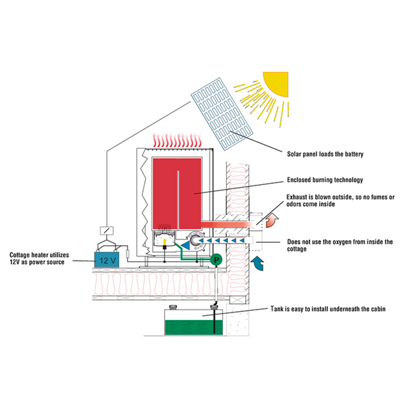 Wallas 26CC Hütten-Heizung 900-2600W dunkelgrau, ohne Frontplatte