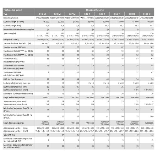 Webasto C108Q-R-230V-REV-R410a