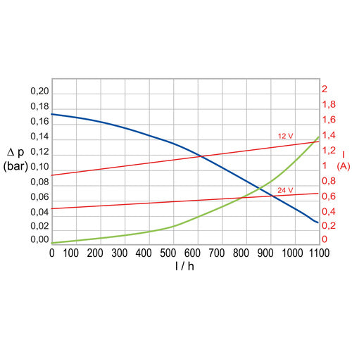 Webasto ET Umwaelzpumpe U4847 12V 130 Grad-Stutze