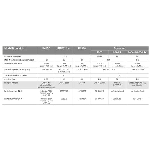 Webasto Kühlmittelpumpe U4840, 24V