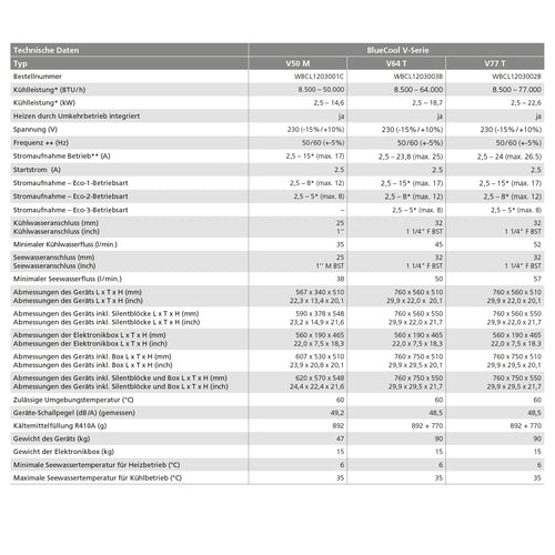Webasto V50 M-R-230V-REV-R410a