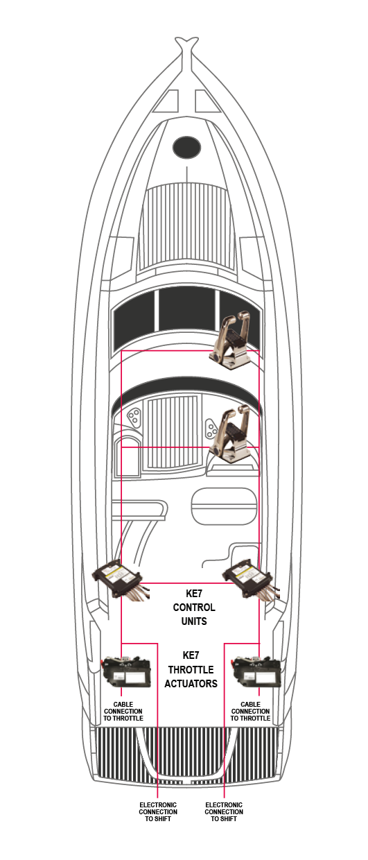 Nhk Mec Ke-7+ Motorbedienung, Ein Motor, Zwei Steuerstände
