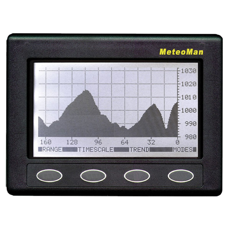meteoman-complmit-nmea