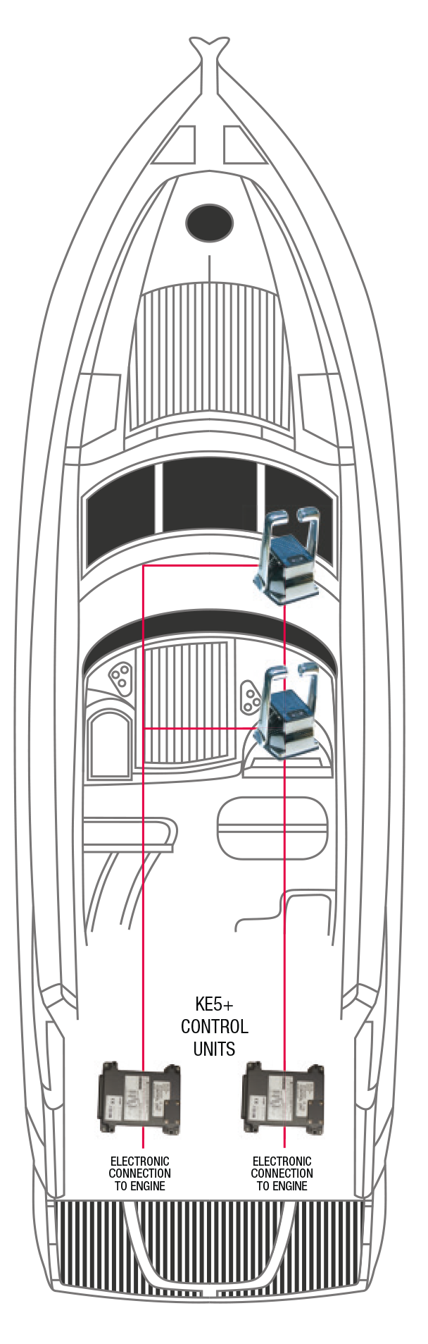 Nhk Mec Ke-5+ Elektronische Motorbedienung Für Innenborder, Zwei Motoren/Ein Steuerstand