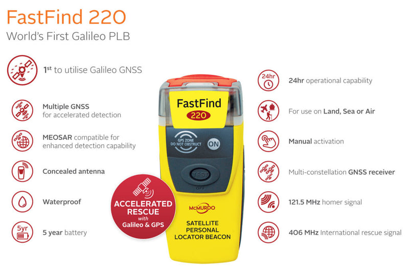 fastfind-220-plb