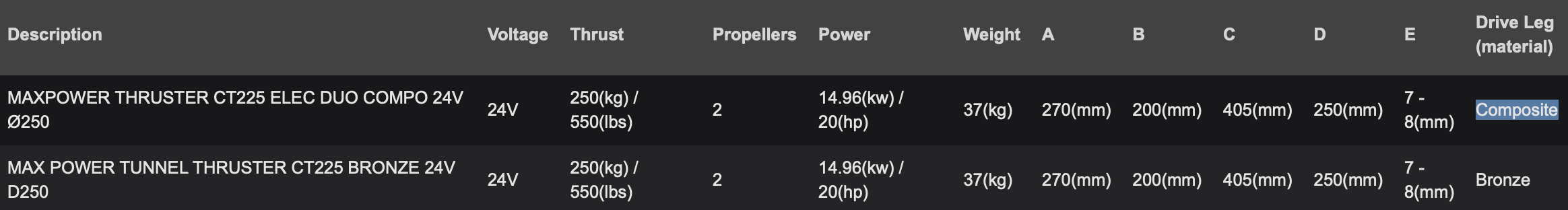 MAXPOWER Bugstrahlruder CT225 24V Ø250 Bronze / Composite
